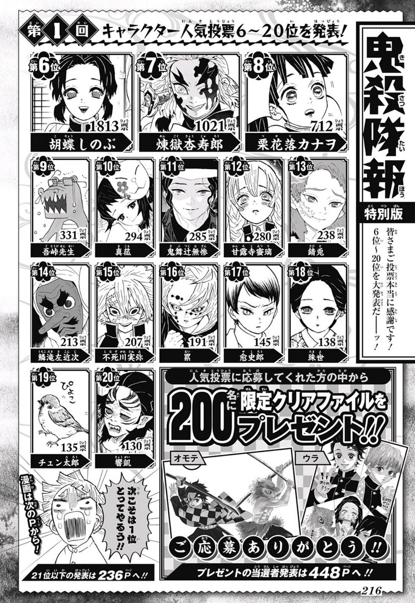 ちぇき Pa Twitter 鬼滅の刃 単行本比較 コミックス10巻 修正ってわけではないけど人気投票発表回 細かいところを変更してるのはおそらく編集さんの仕事だろう