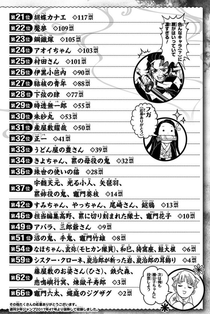 鬼滅の刃 コミックス10巻修正まとめ Togetter