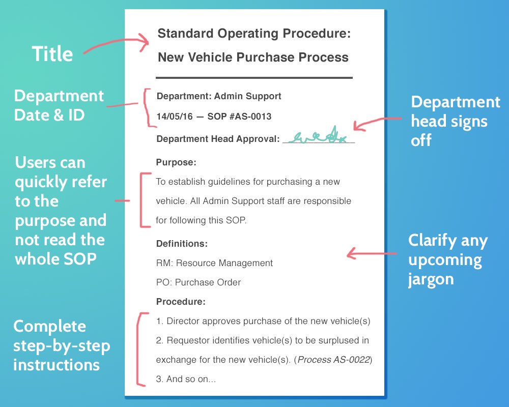 Standard Operating Procedures standard-operating-procedures