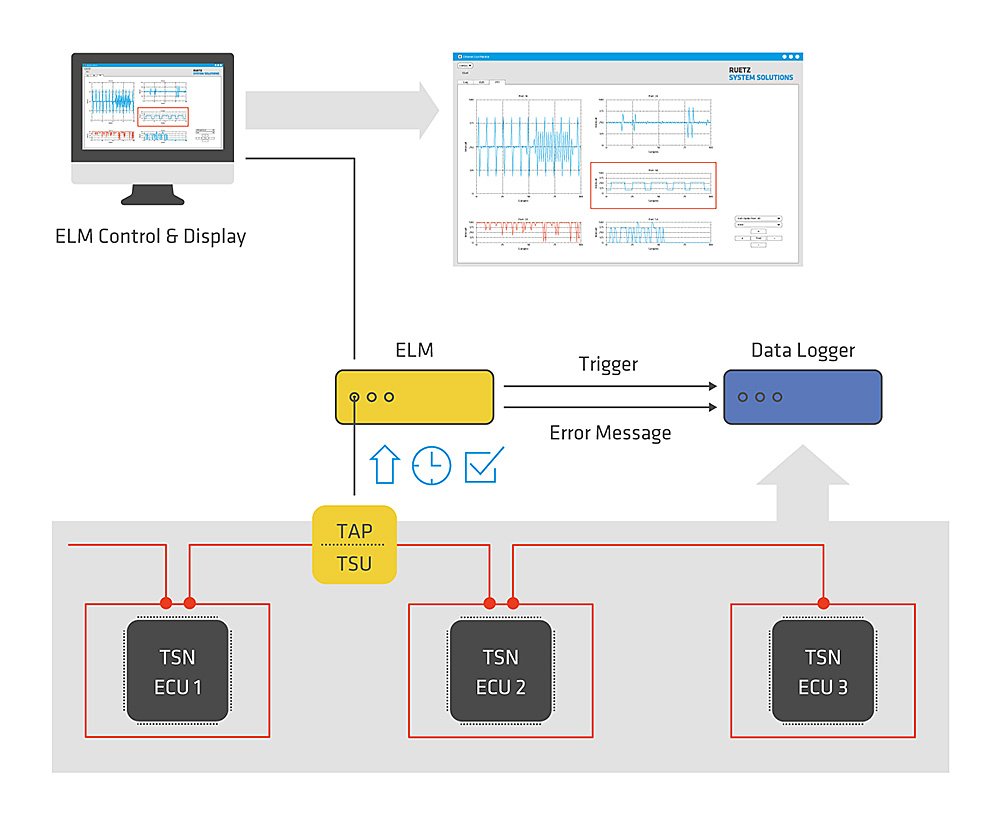 MandyAhlendorf's tweet photo. Adquisición de datos con Ethernet Live Monitor de Ruetz System Solutions https://t.co/DO0B2zmoUz #RuetzSystemSolutions #EthernetLiveMonitor #AutomotiveDataCommunications #TestHouse @CONECtronica https://t.co/iUjySihQC9