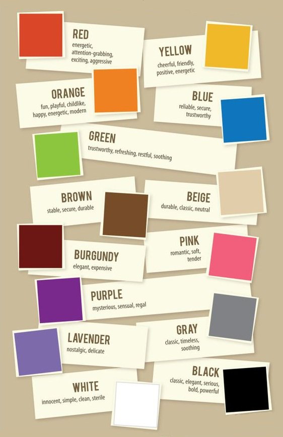 Carloscapval's tweet photo. El màrqueting fa ús de les emocions que creen els colors per a captar l'atenció dels consumidors en un producte o marca . En la següent imatge podeu conéixer que significats es poden transmetre a través del color.

( Font : https://t.co/CIZIHUT1Qq ) https://t.co/IteSpxlHRS