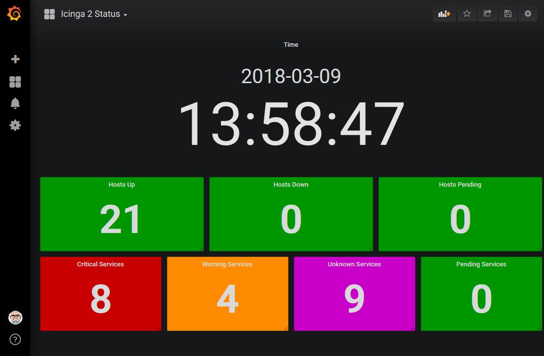 <a href="/rwaffen/">@rwaffen</a> <a href="/icinga/">Icinga</a> tested with our small demo system - great work! 👍