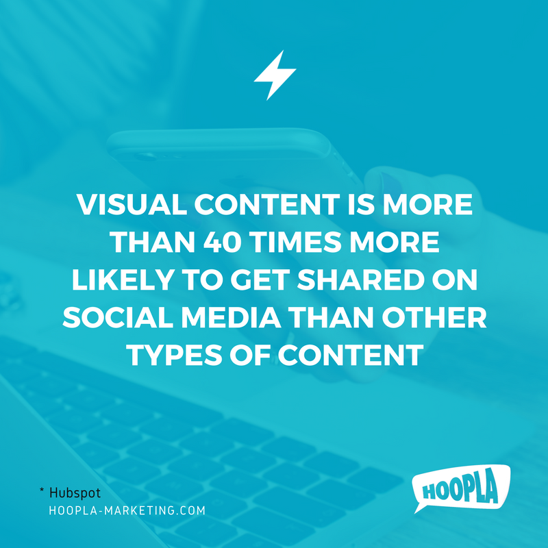 'Hoopla Statistic of the day'
#visualcontent #contentmarketing  #statoftheday #content #marketing #authenticcontent #digitalmarketing #advertising #branding #onlinemarketing #socialmediashares #socialmediamarketing #digitalsales #Marketingcontent #socialmediaposts