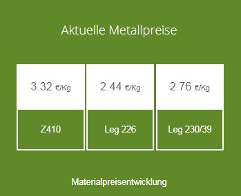 Schon gewusst? Auf Unserer Homepage finden Sie immer die monatlich #aktuellen #Materialpreise burghaus.de bleiben Sie informiert #Aluminum #Zink