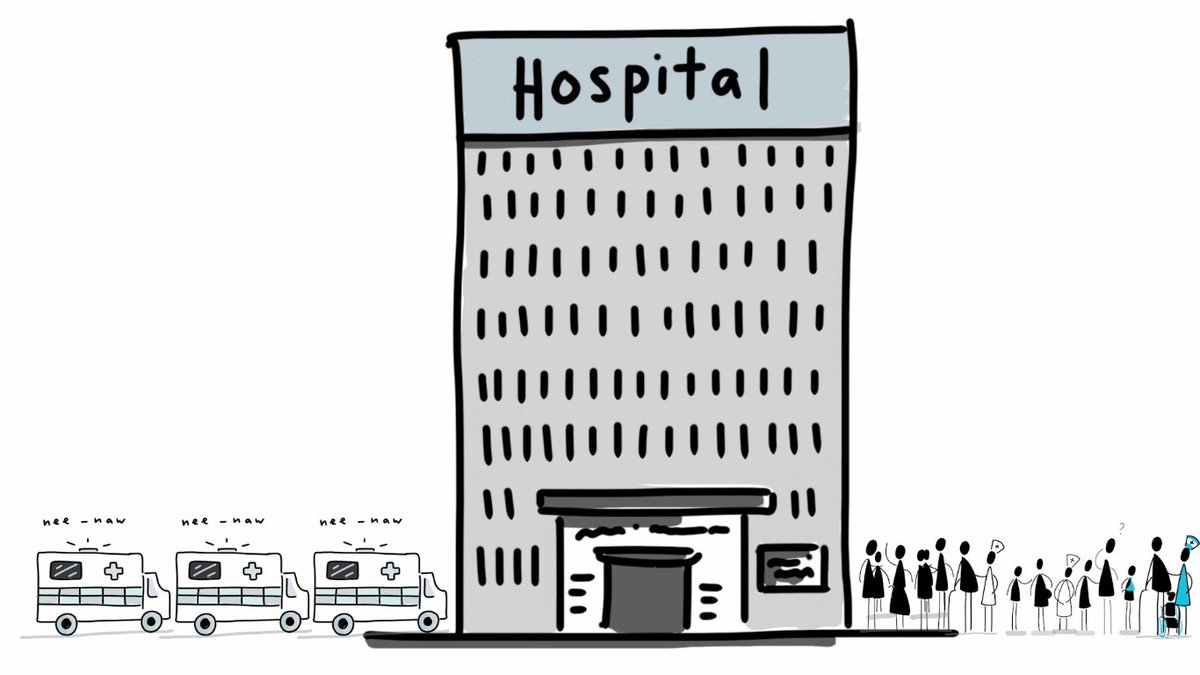 HealthInnoWest's tweet photo. A key tool for ensuring #patientsafety during periods of crowding in A&E, the locally developed ED safety checklist is now recommended for national use. Find out more https://t.co/kwebGTKf40 #edchecklist https://t.co/U7FItlWTxJ