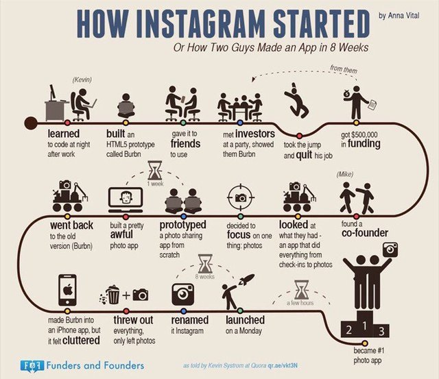 Hugecombinator's tweet photo. How Instagram started...
#affiliatemarketing #tools #software #marketingtips #affiliatemarketingtools #OnlineMarketing #EmailMarketing #SocialMediaMarketing #InternetMarketing #DigitalMarketing #SMM #Analytics    #Growthhacking #SEO #Marketing #ContentMarketing #SocialMedia https://t.co/zWAnpTQc6D