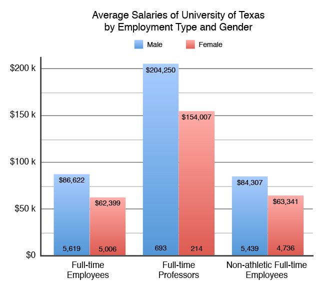 BadProductionz's tweet photo. #FinePeopleFromTexas 

Wagetheft

Exploitation
No insurance offered through employers building your infrastructure
Burning down minority houses
Strong arm evicting minorities

So many things to choose from Texas!! 
Where do we start?

#WomensHistoryMonth
#womensrights
#ForAlly https://t.co/I76QAOaTXy