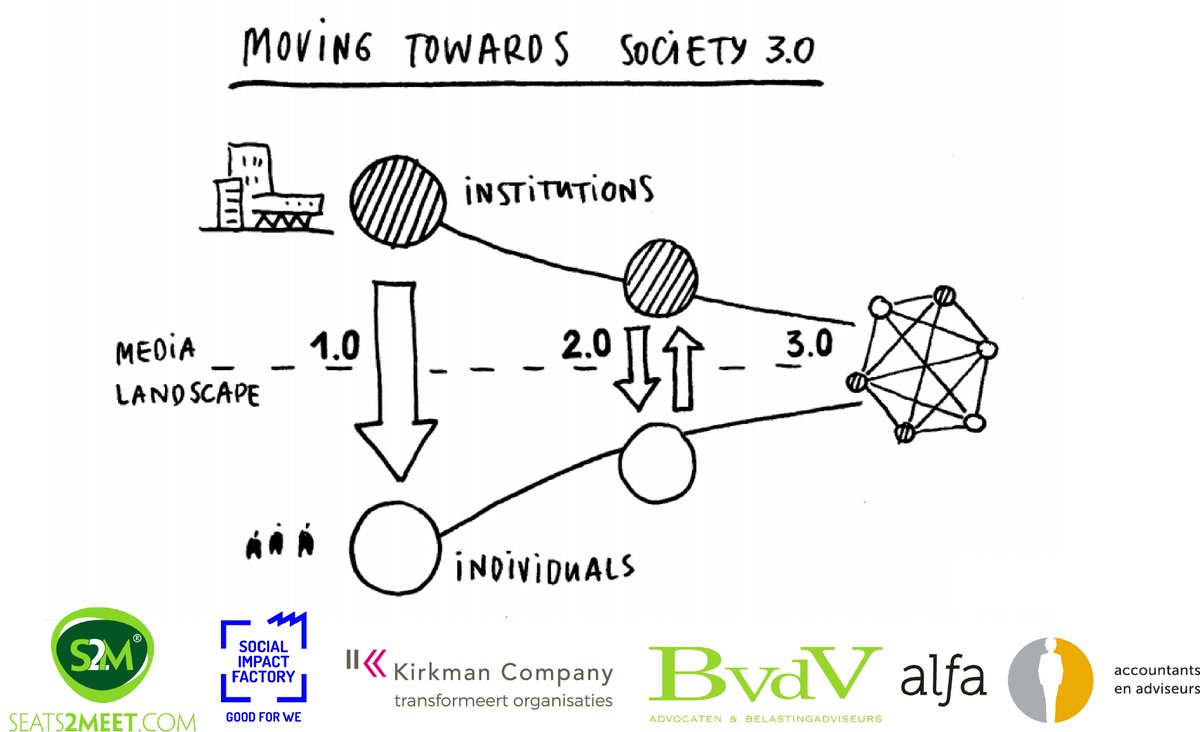 KICK-OFF LABS <a href="/SIFUtrecht/">SIFUtrecht</a> - MASTERCLASS #SOCIETY3.0 - UITVERKOCHT!
Maandag 19 maart tijdens de #LABS kick-off beginnen we met het geven van een overzicht van alle relevante #trends en #marktontwikkelingen. Ondernemer en #Trendwatcher @RonaldvandenHoff zal deze kick-off aftrappen.