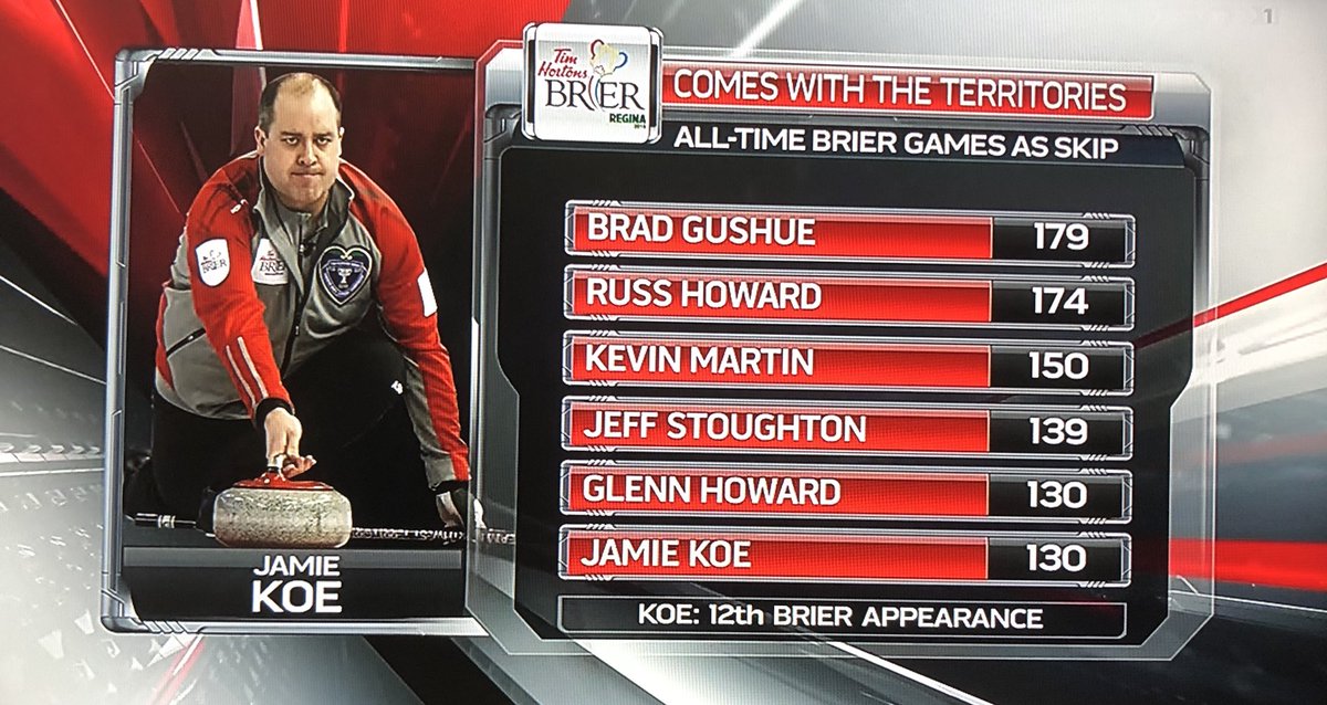 Curling Canada tweet media