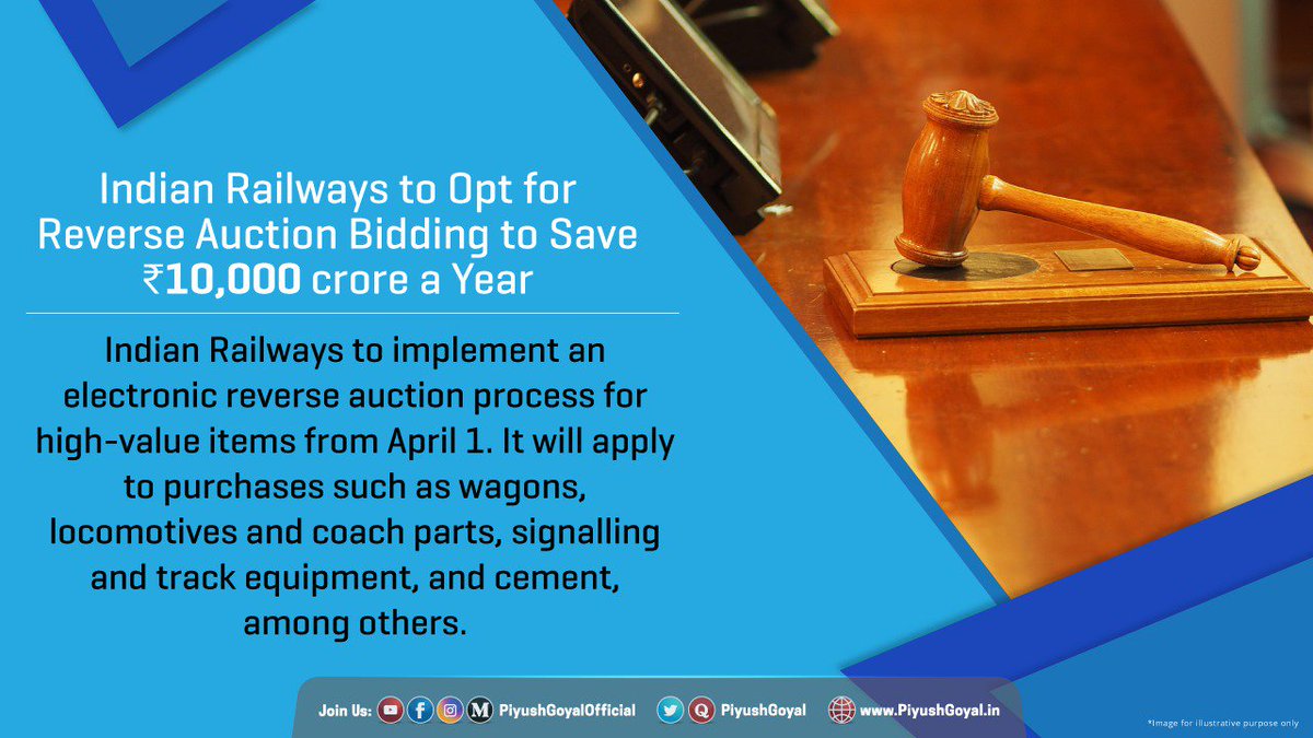 PiyushGoyal's tweet photo. Indian Railways, in a first-of-its-kind initiative, to implement an electronic reverse auction process for high-value items, which will reduce procurement expenditure &amp; save ₹10,000 cr annually. 
https://t.co/ZlGjI62hDj https://t.co/UqY6U2jhrr