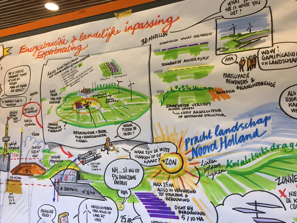 Katinka__'s tweet photo. Mooi resultaat van expeditie energietransitie en landschappelijke inpassing https://t.co/uPbeMCVUEE