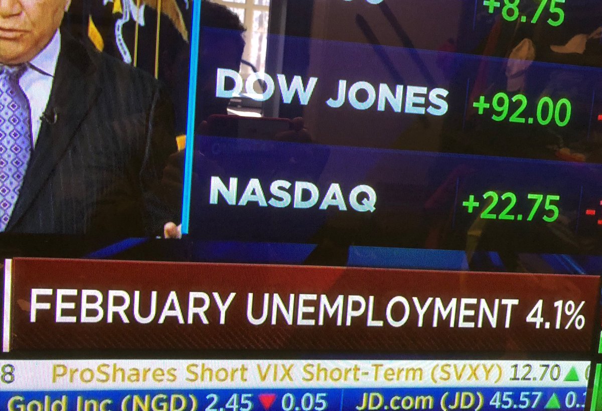 dkalxander's tweet photo. February unemployment down to 4.1%. Jobs created were 313,000 with temporary help driving an additional 26,000 jobs. Professional labor availability stretched. https://t.co/t0wIclibBE