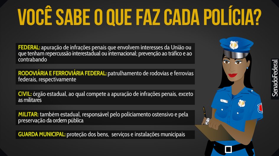 Como a leitura é feita? Como a leitura é feita?