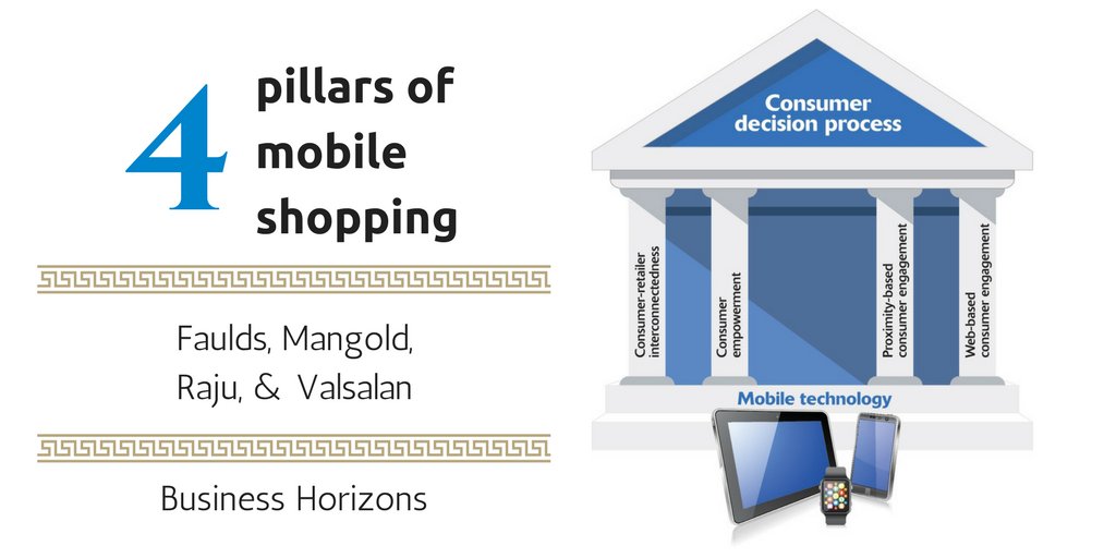 BizHorizons's tweet photo. To be successful in this new era, retailers must understand the implications of the 4 pillars on consumer behavior and integrate them into their retail strategies- https://t.co/exNAuDbWcx #digitalmarketing #connectedshoppers #connectedconsumers #mobilemarketing https://t.co/2TeyBBF1ud