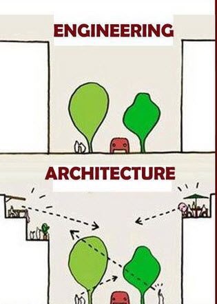 ForeroAponteArq's tweet photo. #Architecture #Engineering #Design #Construction #Arquitectura #Ingenieria #Diseño #Construcción https://t.co/LcxTwQiSFb