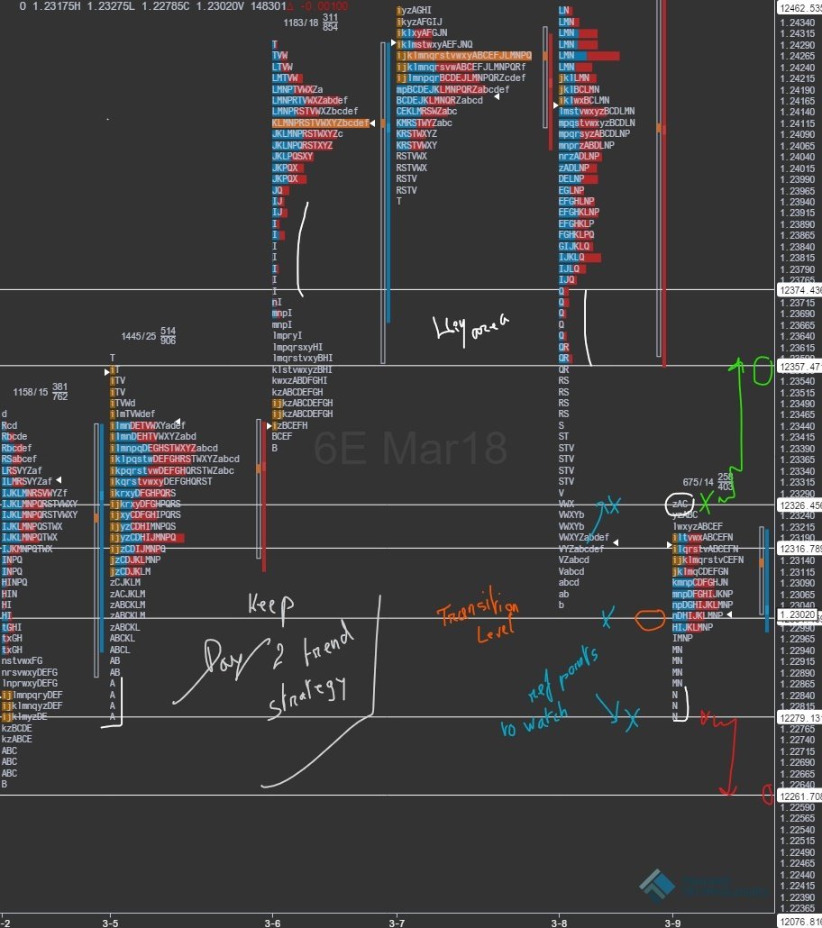 Do_Trading's tweet photo. View #6E_F profile #EURUSD #CurrencyTrading #TradingView #Market https://t.co/MwaE28zQIX