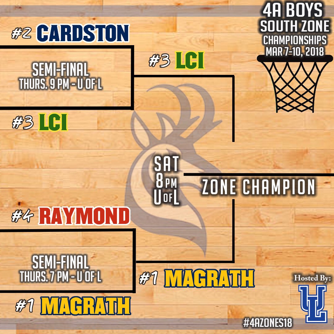 ZenithsBball's tweet photo. This is how things are shaping up at Zones. The Zeniths will take on the LCI Rams in the Championship game Saturday night at 8 PM. #RepTheZ #lets〽️arch #4azones18 #albertabasketball https://t.co/j4j1NPtnh4