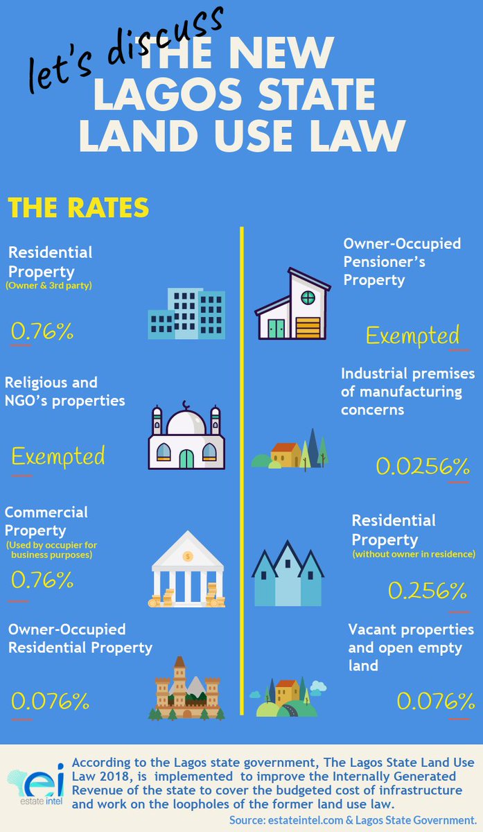 estate_intel's tweet photo. Here are two infographics we think you might find useful #LandUseLaw #LandLaw #LandUse #LagosLandUseCharge https://t.co/p8Fx019rlm