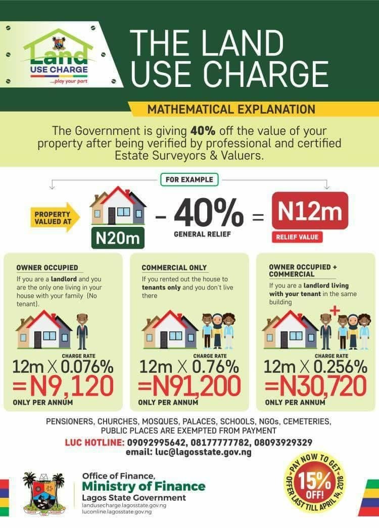 estate_intel's tweet photo. Here are two infographics we think you might find useful #LandUseLaw #LandLaw #LandUse #LagosLandUseCharge https://t.co/p8Fx019rlm