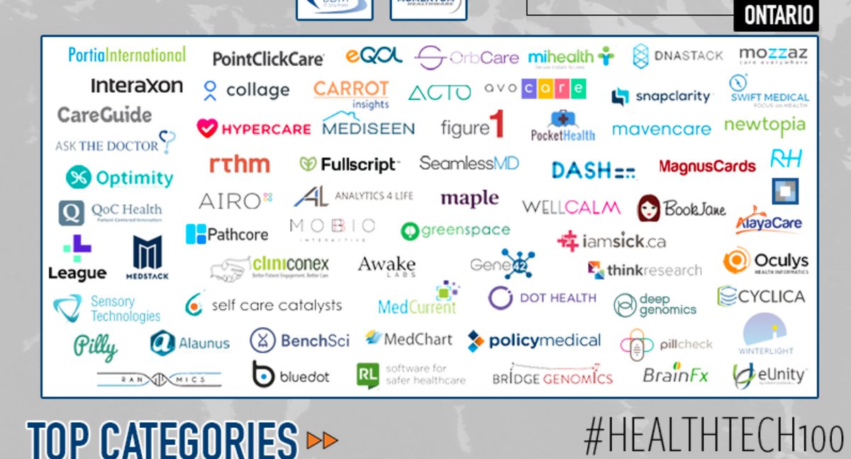 BiomedicalZone's tweet photo. Check out #BiomedicalZone resident & alumni companies @grnspacehealth, @MedStack, @DotHealth, & @swift_medical featured in OMERS #healthtech100 https://t.co/LDGQvBV2et https://t.co/qtrRZAy5Vq