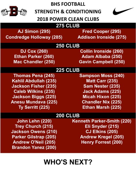 Bearden HS Football on Twitter "Here are the new Power Clean Clubs