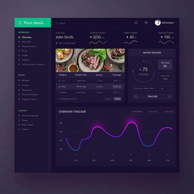 Need a website?, We will make it from scratch and you dont have to worry about anything#webuyblack #webleedblue #webstore #weback #websitedesigner #webkinz #webs #webreakrecords #webelieveinyoukris #webserie #webelongtogether #heroinwebseries #webmotors  <a href="/ui_gradient/">Vladimir Janjeviv</a>