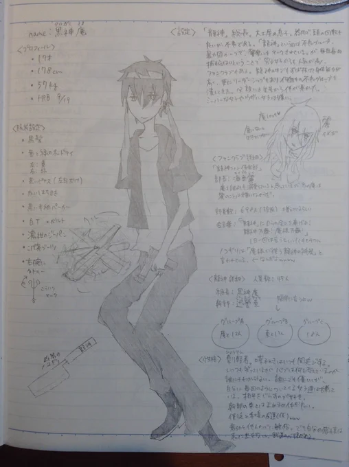 2年前に描いた創作を今の絵柄で描くとこうなるその①
黒神 庵(くろがみ いお)
←過去絵   今→ 