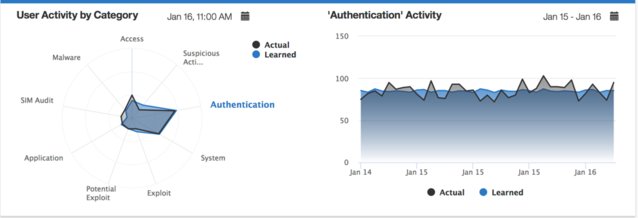 gavinkenny's tweet photo. Tracking Malicious Insiders: Catch Me If You Can https://t.co/c2ezmUnkQF https://t.co/yp9O8dINNd
