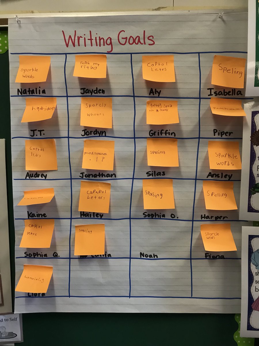 🌟My students did an awesome job setting goals for their writing! 🌟Thanks for the idea @LindseyFirsties <a href="/CynthiaGropp/">Cynthia GROPP</a>