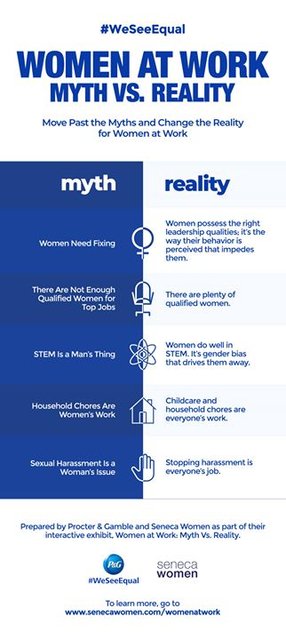Behind #IWD2018, we've worked with Seneca Women to call out the myths holding women back. Learn how you can help change the narrative so we can all make more progress #WeSeeEqual #IWD2018 bit.ly/2FqCGF5 #PGemployee