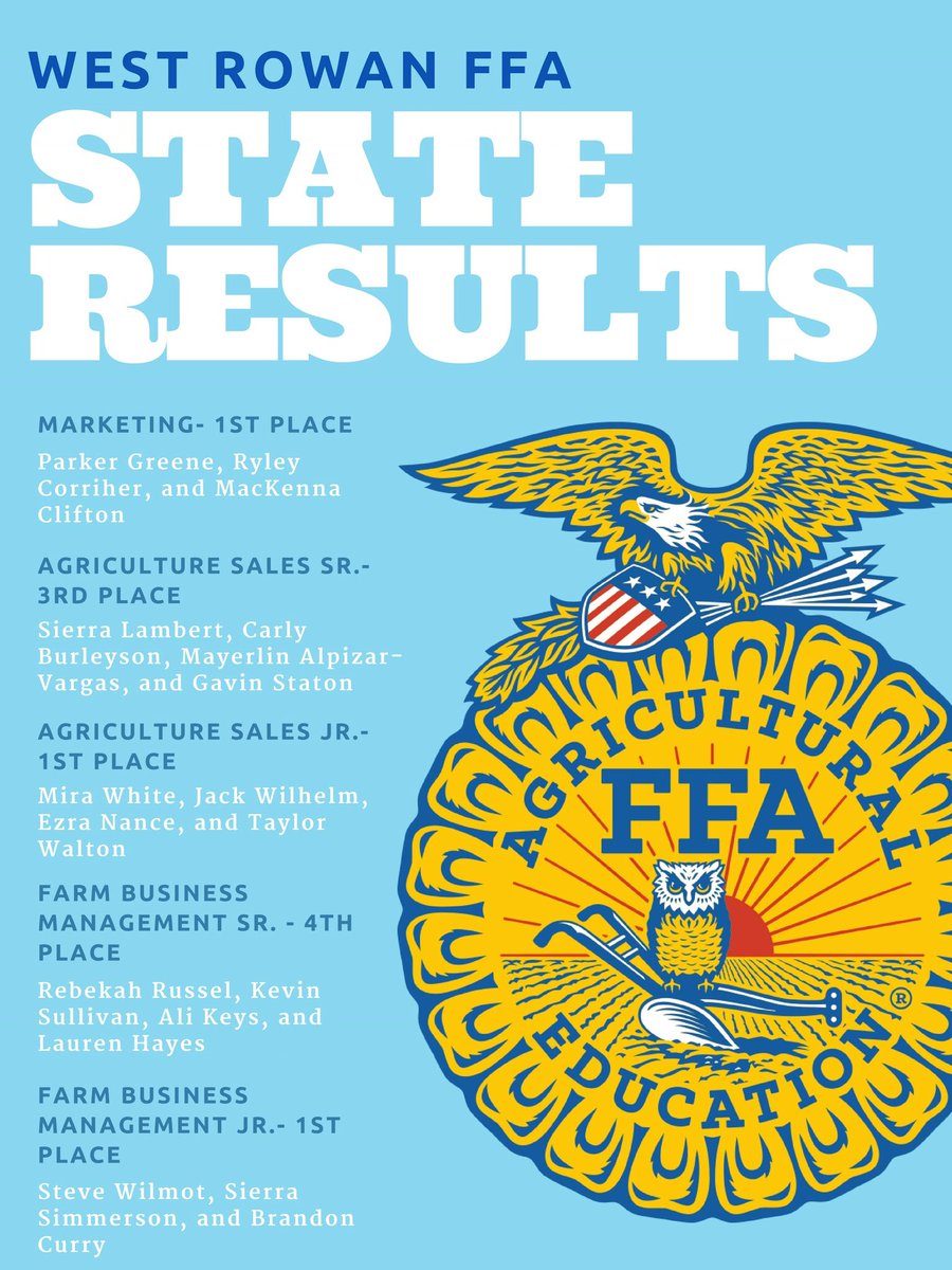 WR_FFA's tweet photo. Results are in...💛💙 FFA https://t.co/9a6Zib17oW