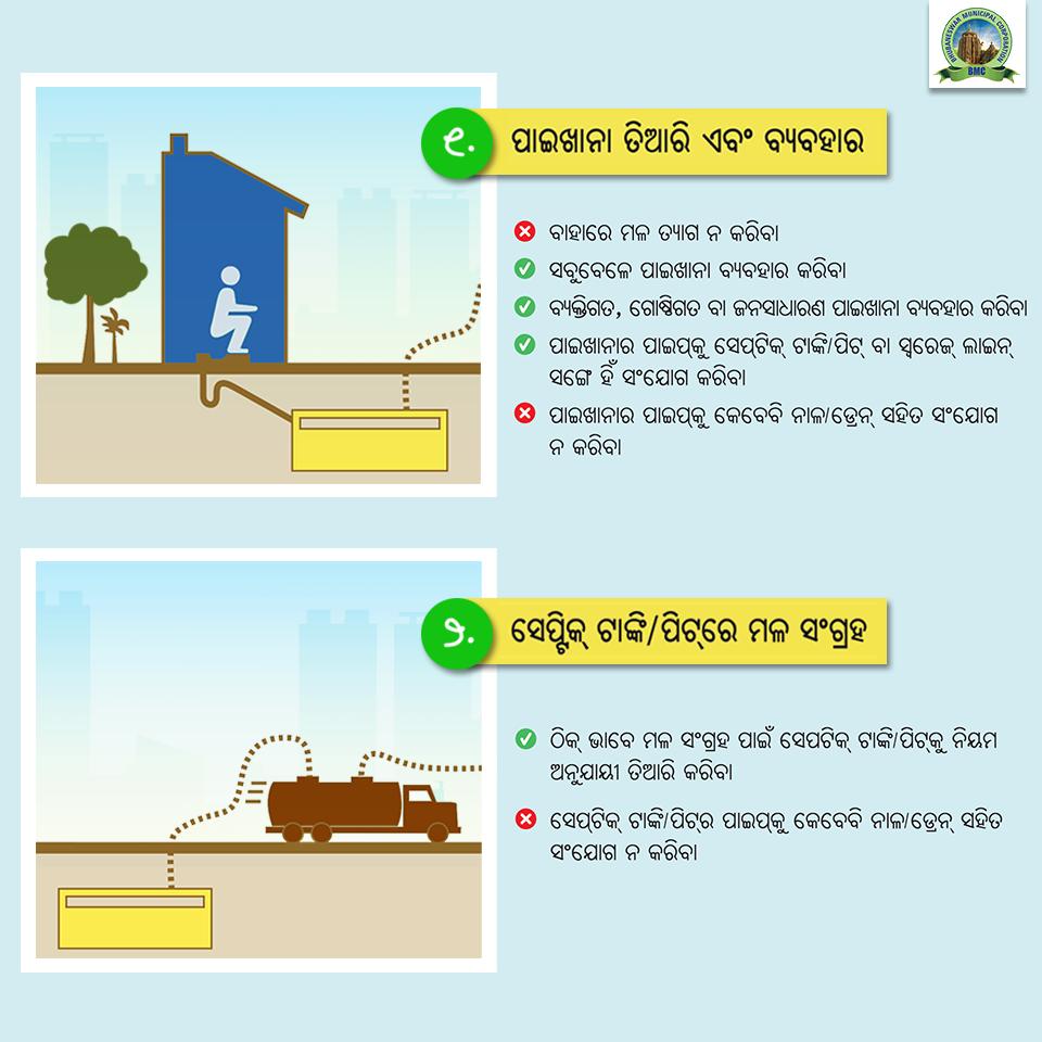 bmcbbsr's tweet photo. ଆସନ୍ତୁ ଆମେ ସୁରକ୍ଷିତ ମଳ ପରିଚାଳନା କରି ଆମ ସହରକୁ ସୁରକ୍ଷିତ, ସଫା ଏବଂ ସୁସ୍ଥ ରଖିବା । #FSSM #ODF #SwachhaBhubaneswar #MyCleanIndia https://t.co/KTF5cbQ6ub