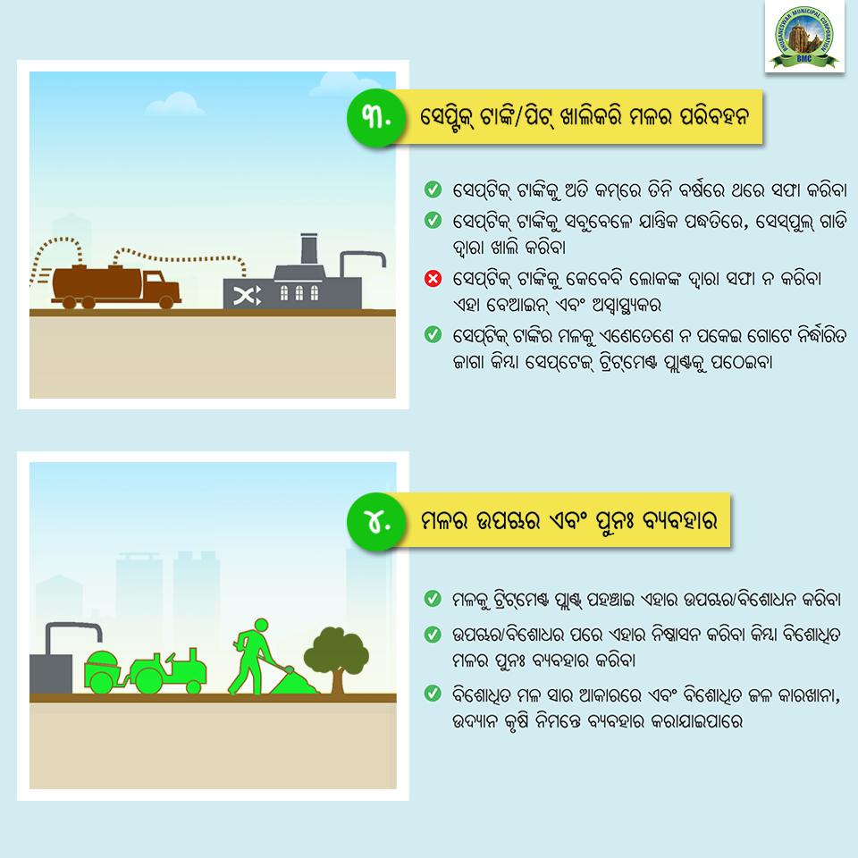 bmcbbsr's tweet photo. ଆସନ୍ତୁ ଆମେ ସୁରକ୍ଷିତ ମଳ ପରିଚାଳନା କରି ଆମ ସହରକୁ ସୁରକ୍ଷିତ, ସଫା ଏବଂ ସୁସ୍ଥ ରଖିବା । #FSSM #ODF #SwachhaBhubaneswar #MyCleanIndia https://t.co/KTF5cbQ6ub