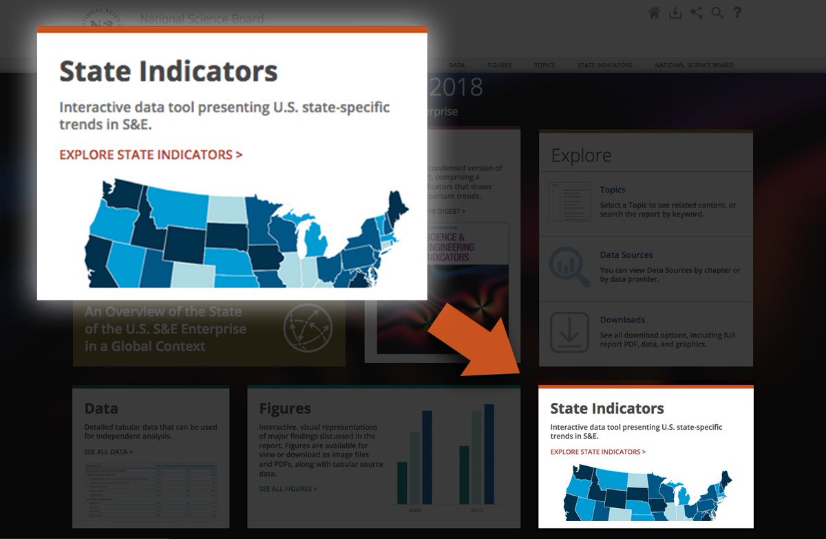 NSF_NSB's tweet photo. We can move the country ahead in #STEM one state at a time. Find out where your state ranks in our #SEIndicators2018 State Indicator Tool: https://t.co/t6JzRI5SSk #science https://t.co/Ykk0SitKGK