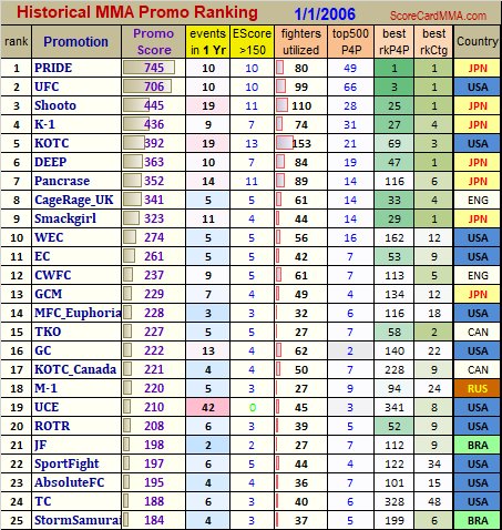 ScoreCardMMA.com tweet media