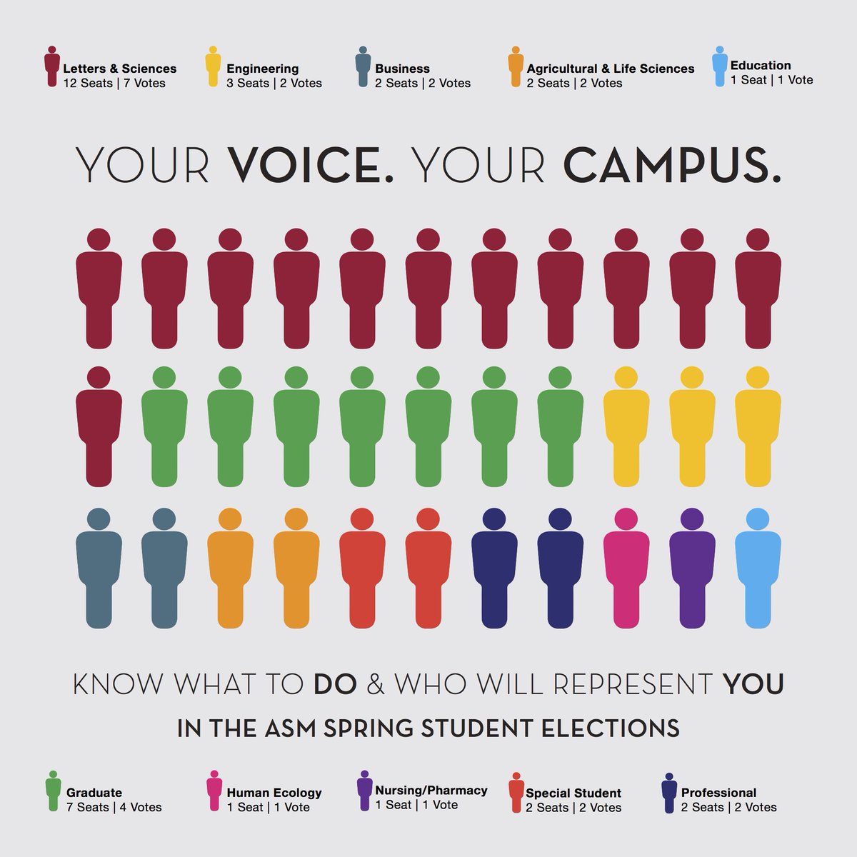 ASMSEC's tweet photo. ASM Spring Elections open Monday, March 12th. Check out the graphic below to find how many students represent your college and how many votes you can cast to make your voice heard.
For more information on this year’s candidates click the button below go to https://t.co/58IBSg0aqa https://t.co/DOncHFCLxx