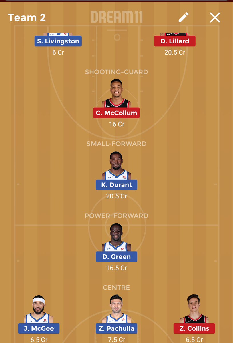 jabiduddin's tweet photo. #Nba #Dream11 #GSWPOR https://t.co/UrMKWuR58V