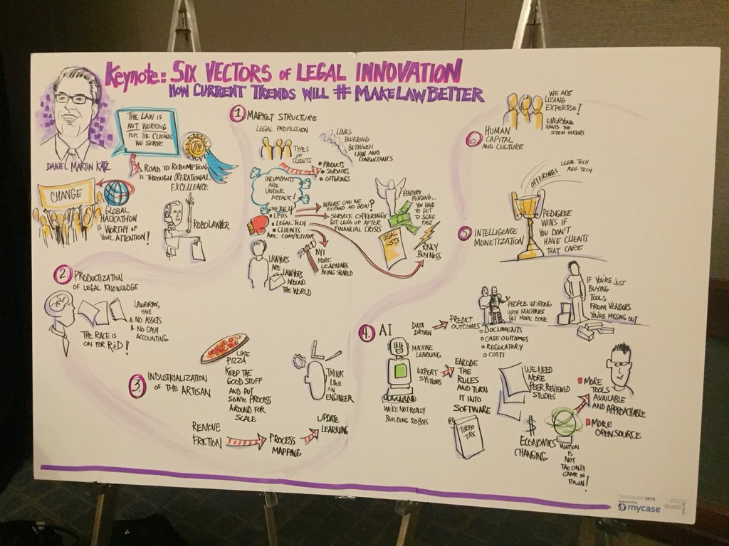ChicagoIPLaw's tweet photo. Amazing talk by @computational at the #ABATECHSHOW. It’s so eye opening to see where the legal industry is headed, and makes me want to be apart of this revolution! @ChicagoKentLaw https://t.co/XO3Sns6ceJ