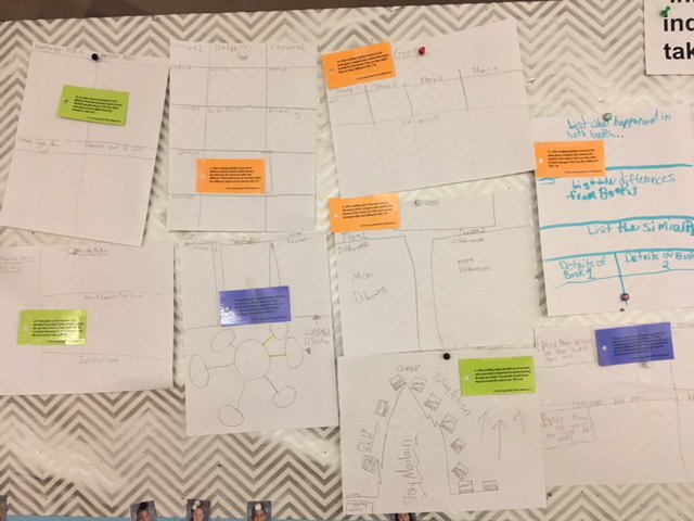 howerran's tweet photo. S's individually created graphic organizers based on question rings as the readers purpose.  Teams then collected the submitted ideas and combined the most effective ideas to create the best organizers they could.
#FEDLearns https://t.co/WKTNp6axPD
