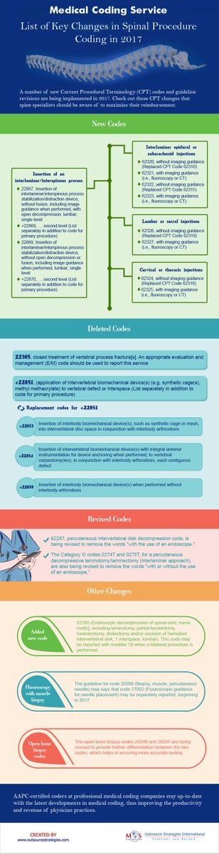 osi_medcoding's tweet image. Spine specialists as well as #MedicalCodingCompanies must be clear regarding the 2017 Spine #CPTCode changes. List of key changes: goo.gl/r1KzSE