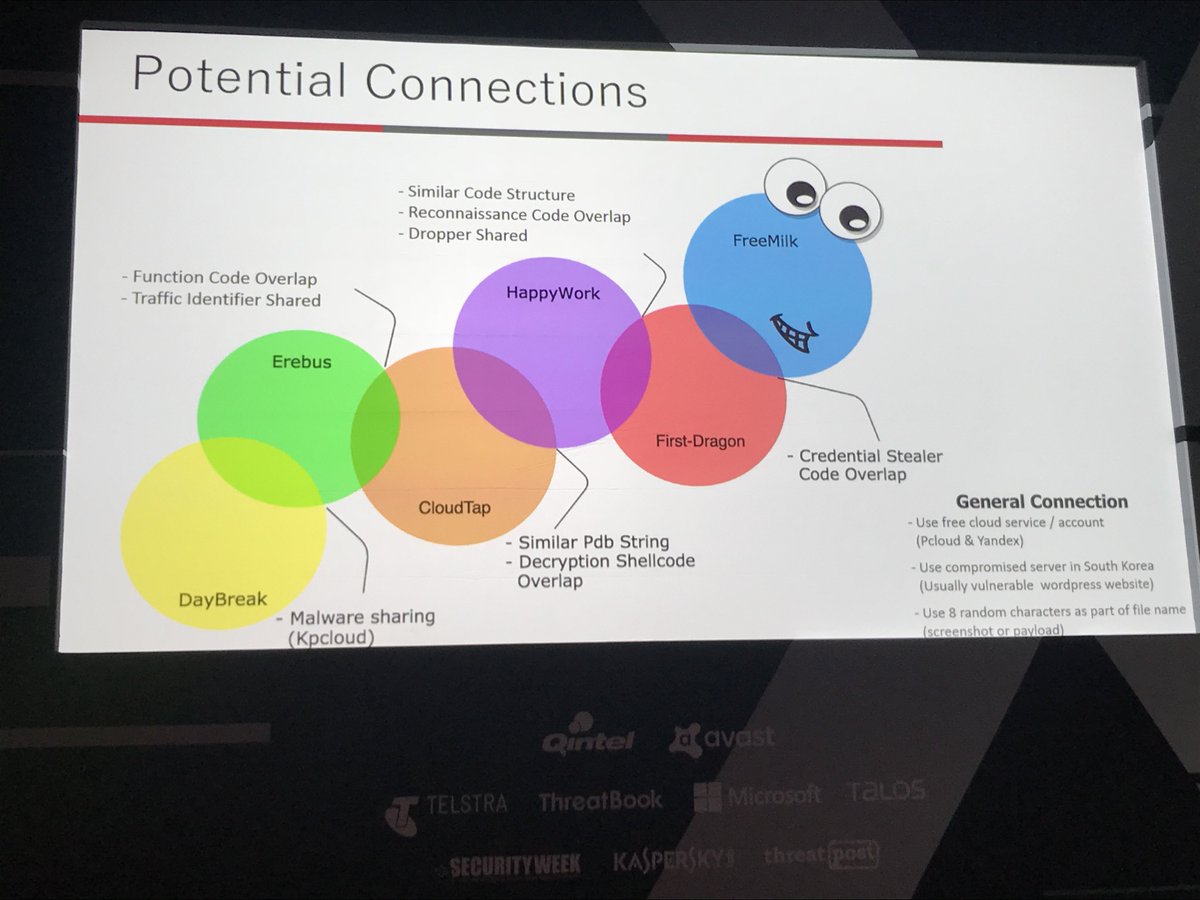 Connecting the cloud dragon dots through TTPs and code #thesas2018