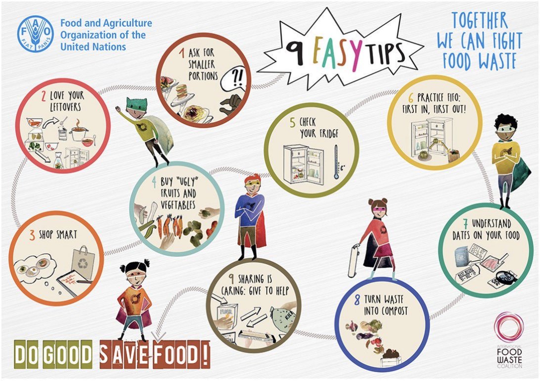 ApprovedFood's tweet image. Understand your 'Use By' and 'Best Before" dates. Nice infographic courtesy of @FAOstatistics  #datelabelling #foodwastefight #perfectlygood