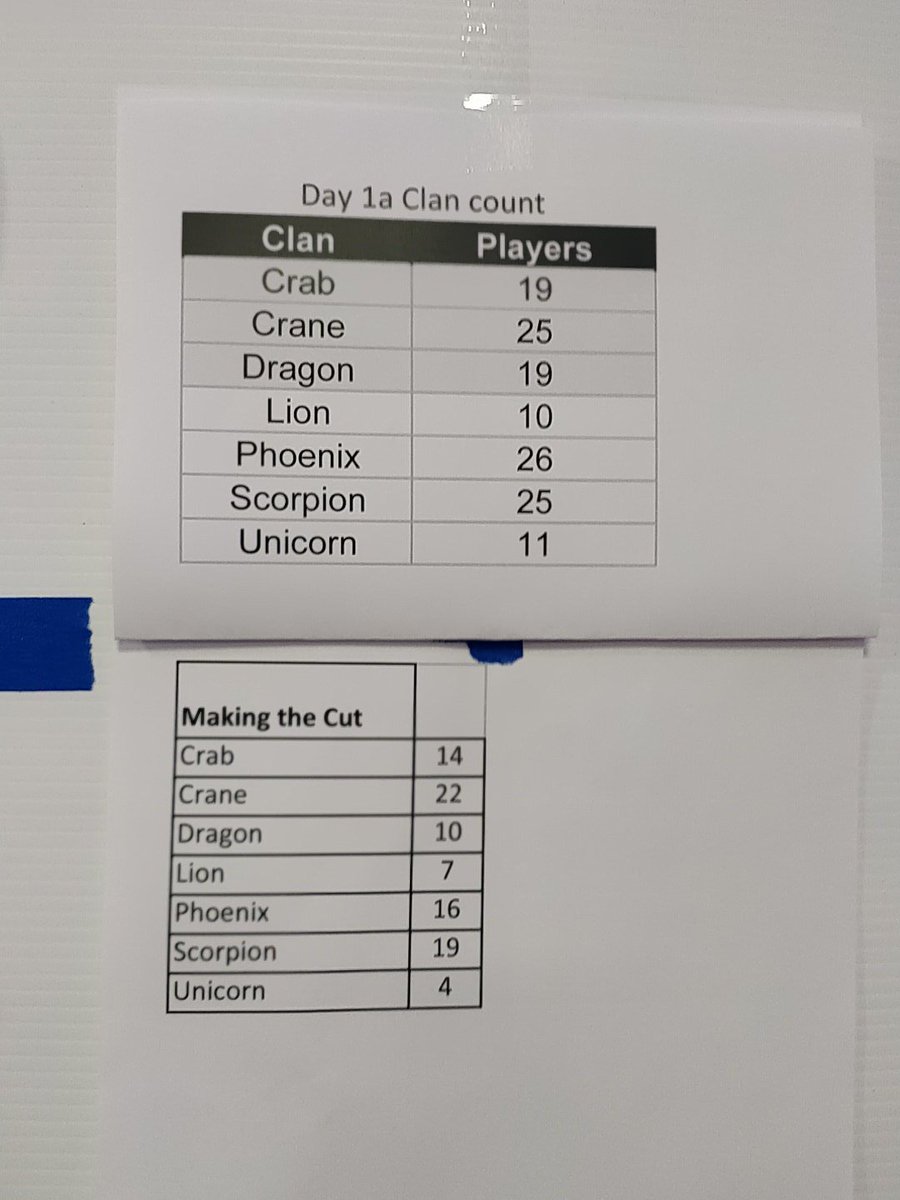 Calimsha's tweet photo. Before and after the first cut #L5R https://t.co/RcHa3Z0zfJ