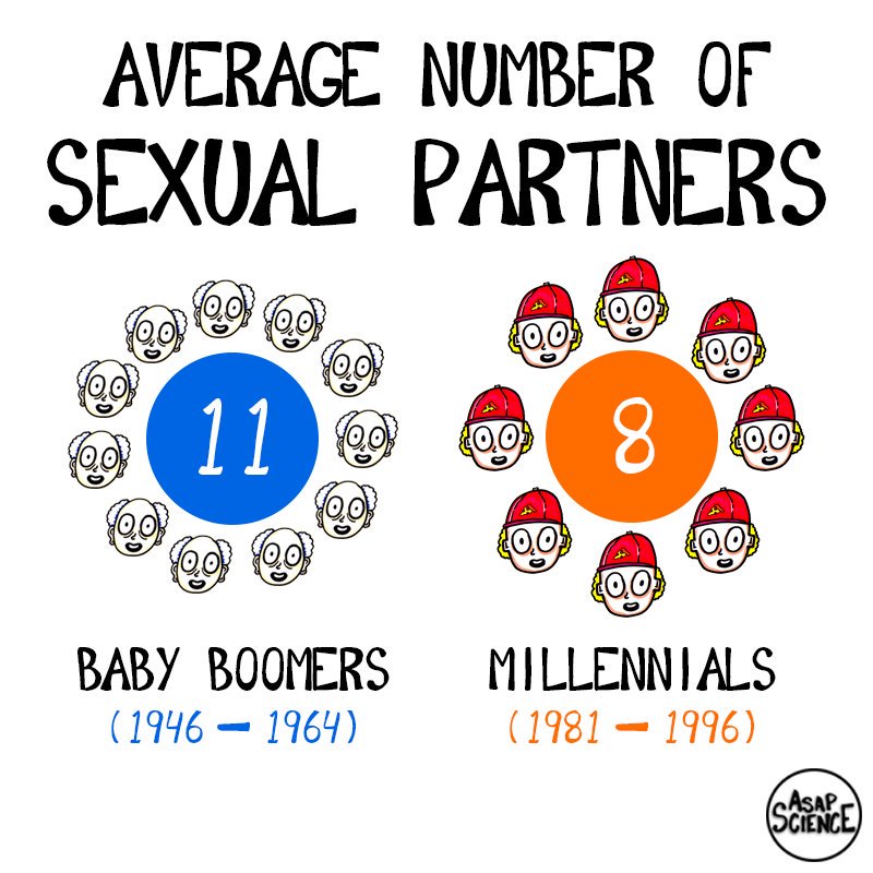 This is the average number of sexual partners a person has in their lifetime