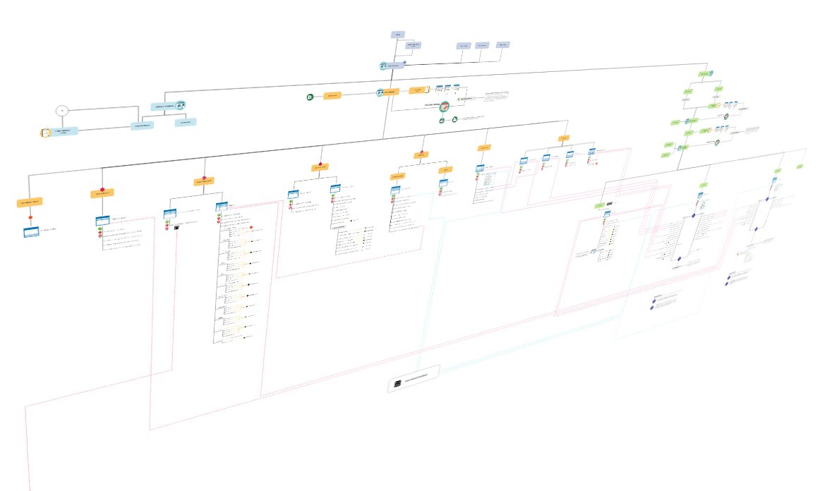 digitalfunction's tweet image. A project we have been collaborating on & developing the UX workflow. This is where the magic starts #loveux. Big fans of @RealtimeBoard | #realtimeboard #uxtool #collaboration #uxprocess #uxworkflow #uiuxdesign
