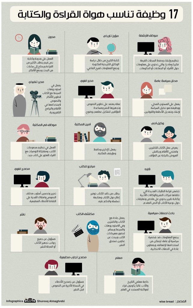 Eltezam_AR's tweet photo. 17 #وظيفة تناسب هواة #القراءة و #الكتابة 

#فريق_التزام https://t.co/x2lf00vLmA