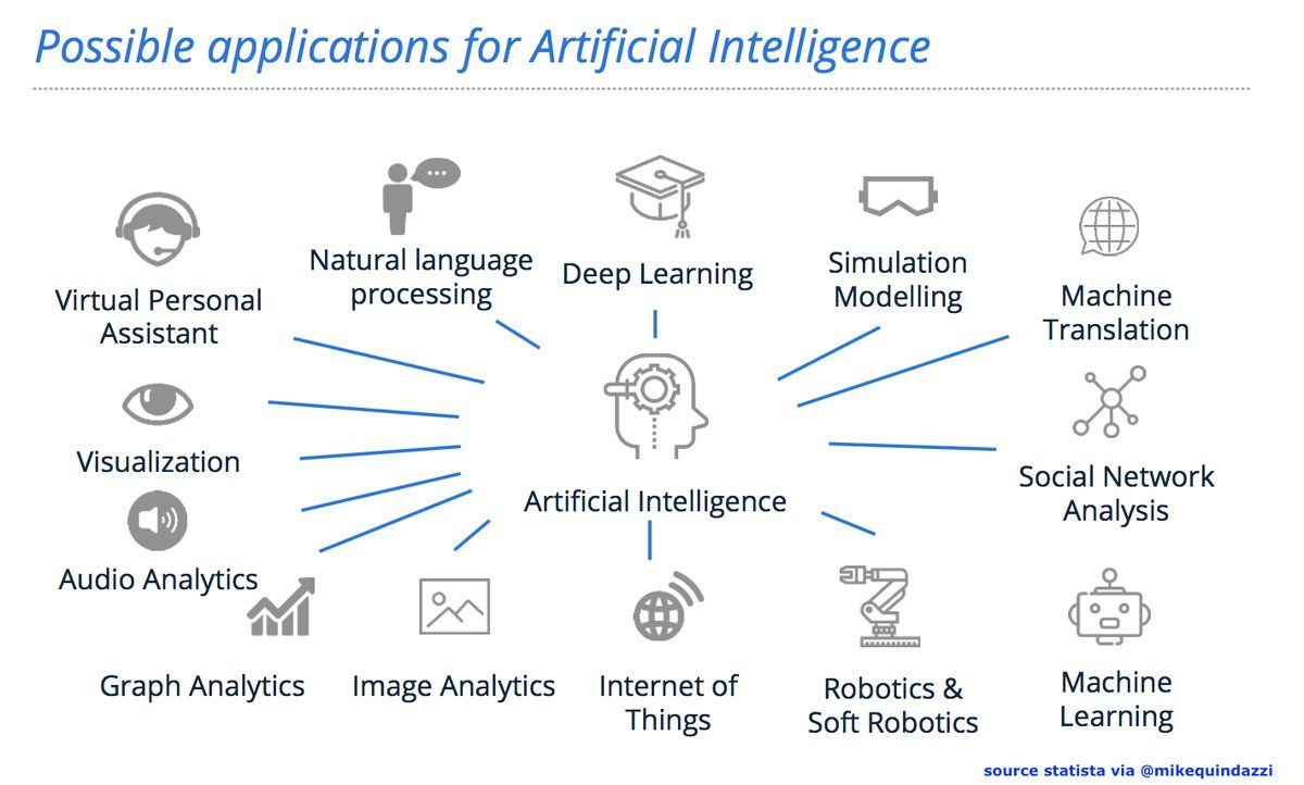 13 applications for #ArtificialIntelligence in #Insurance <a href="/MikeQuindazzi/">Mike Quindazzi</a> ow.ly/DZIl30iQx0n