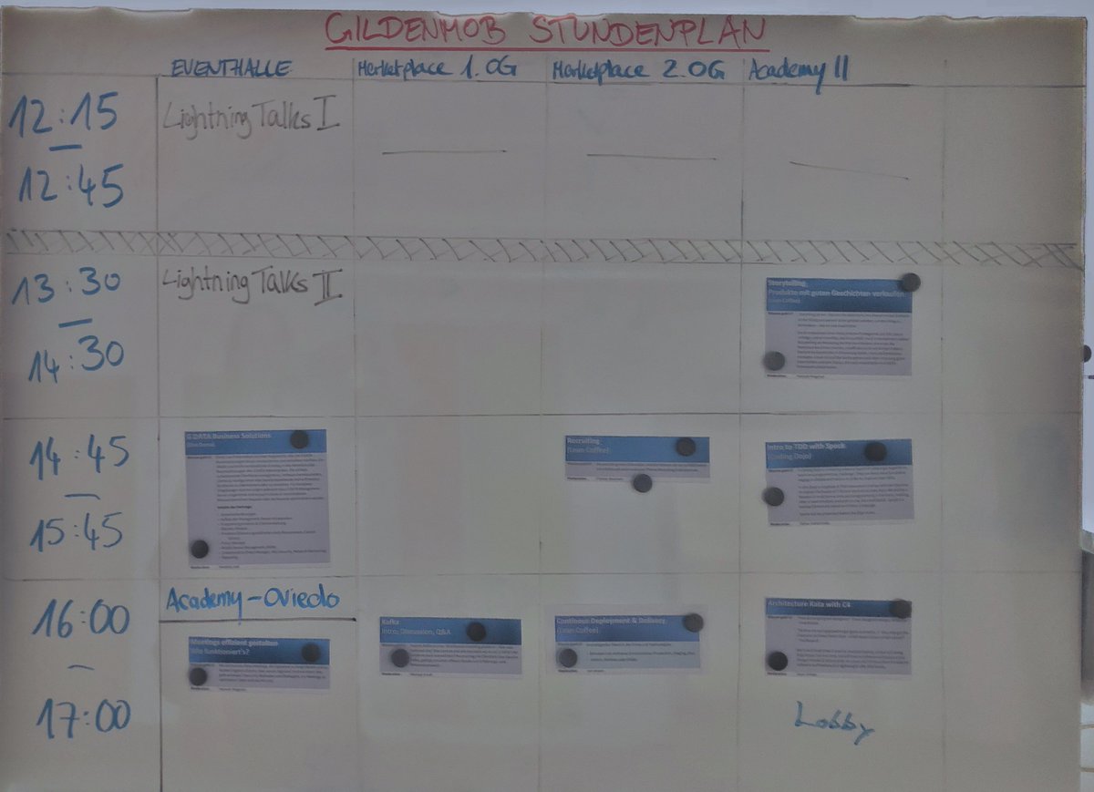 Our quarterly #guildmob <a href="/GDataSoftwareAG/">G DATA Global</a>
<a href="/simonbrown/">Simon Brown</a>'s #c4model as #kata, #macrophotography live-demo, efficient #meetings #leancoffee and others. A good day for growing together 🤓🤯