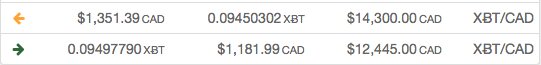 onCryptoTV's tweet photo. My last $BTC bitcoin trade $170 profit!
#bitcoin #btc #crypto #cryptocurrency #daytrade https://t.co/9IJFahRMD0