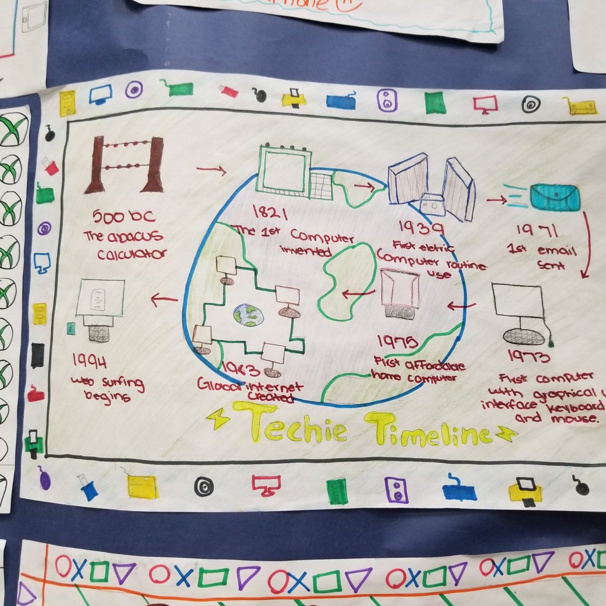 SBarr_SSMS's tweet photo. Time Line of Technology #TeamSISD https://t.co/0XmyvsaaWu